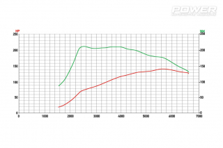 Ford Fiesta mk8 1.0EcoBoost x2